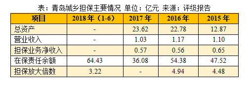 旅游ABS案例解讀 詳解山東地下大峽谷旅游區(qū)入園憑證資產(chǎn)支持專項(xiàng)計(jì)劃與非融資性擔(dān)保業(yè)務(wù)